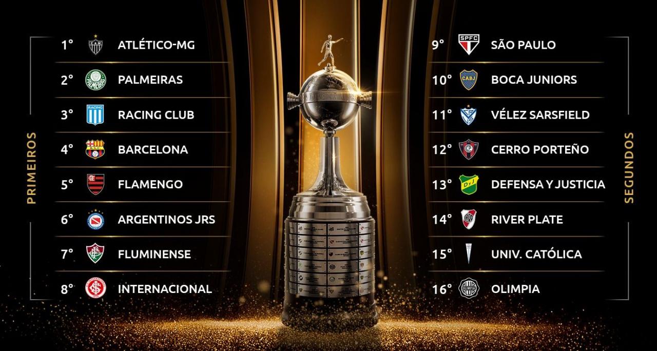 Potes do sorteio da Libertadores 2022 estão definidos; confira onde estão os brasileiros