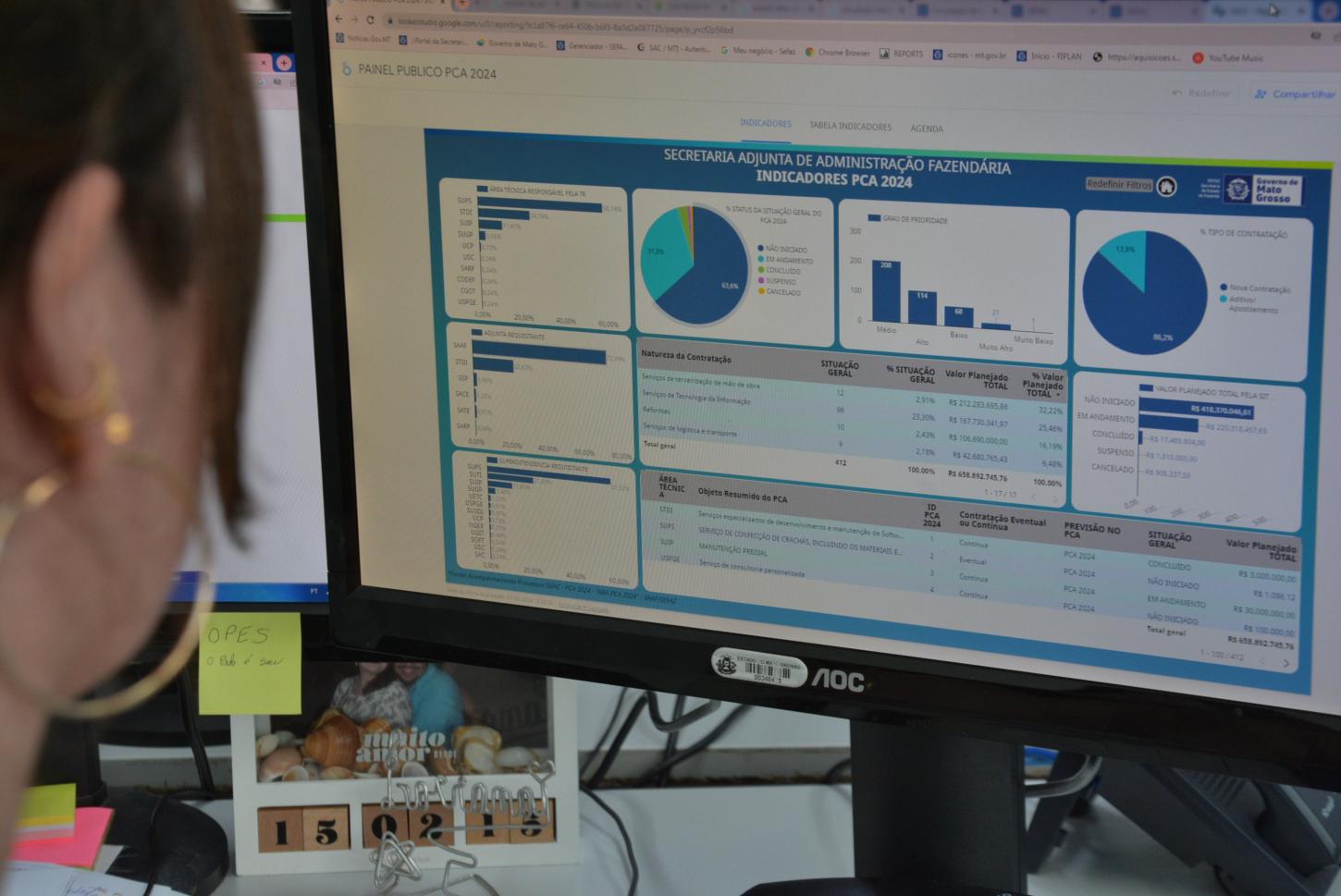 Sefaz disponibiliza painel online para monitoramento de contratações em tempo real