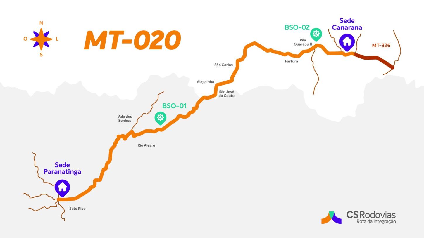 CS Rodovias Rota da Integração assume gestão de 308,3 km das rodovias MT-020 e MT-326, ligando Paranatinga, Campinápolis, Água Boa e Canarana