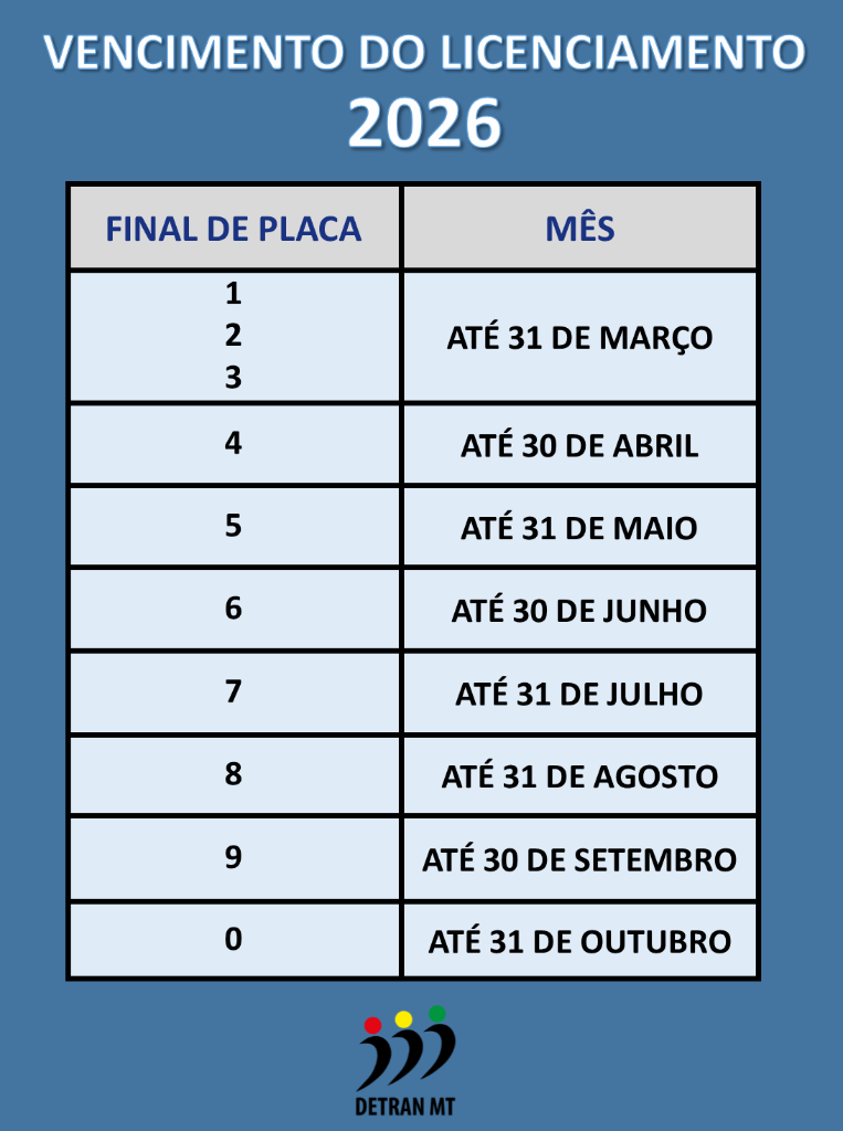 detran
