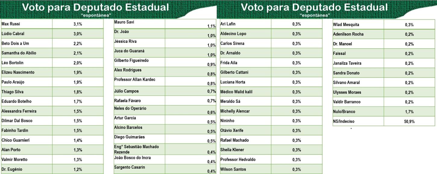 PercentBrasil