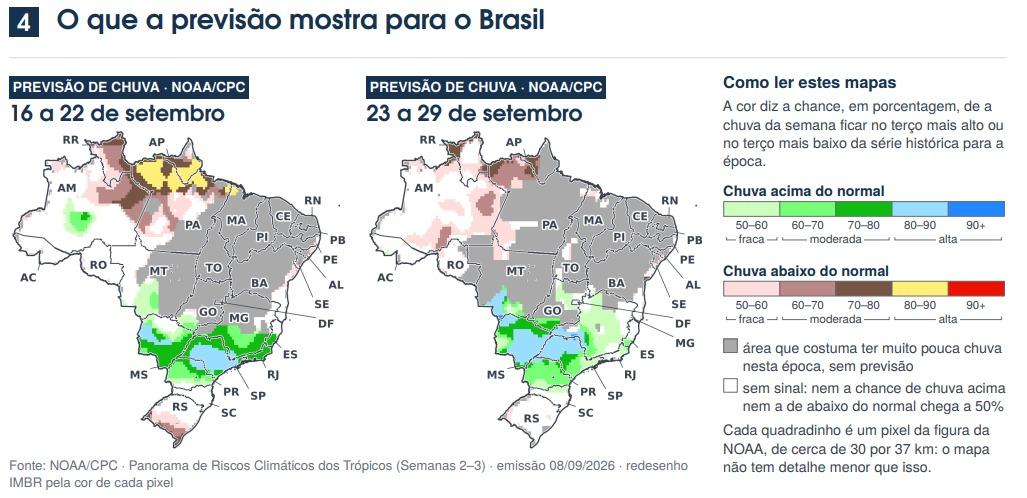 El Niño ganha força e deve alterar distribuição das chuvas na safra 2026/27