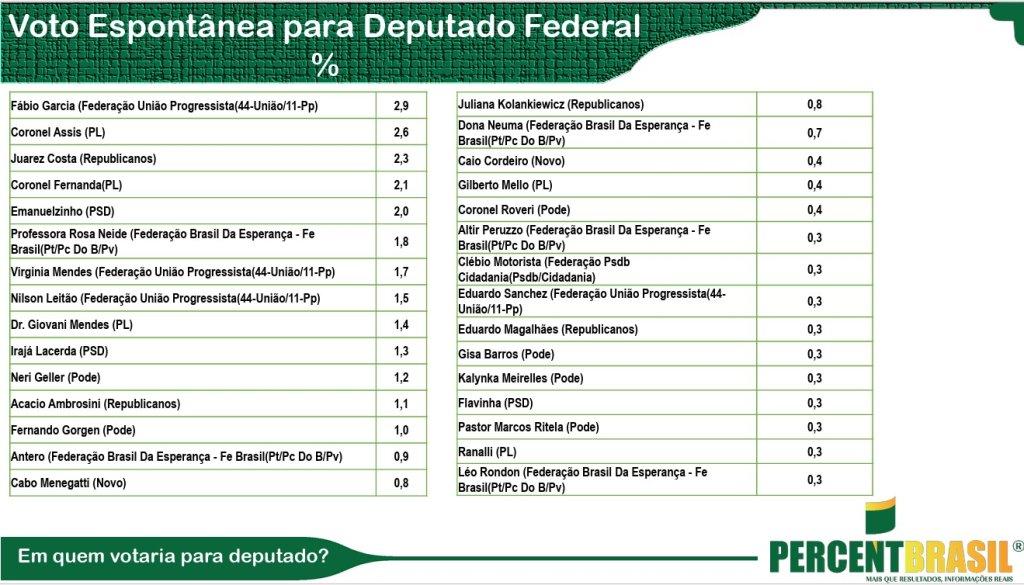 percentbrasil
