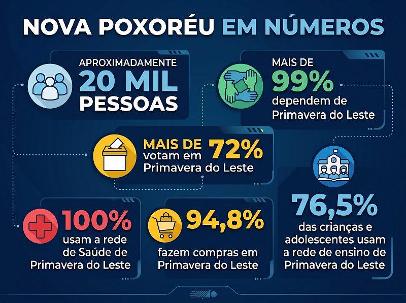 novapoxoreu