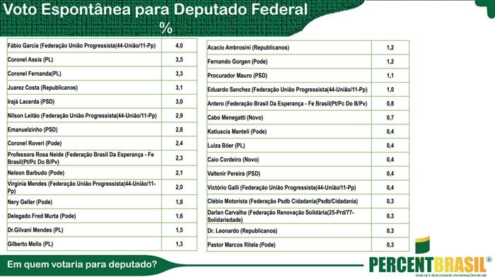 percent