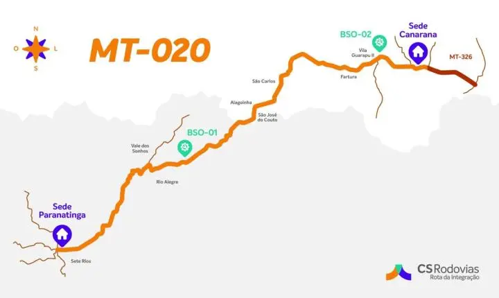 CS Rodovias Rota da Integração assume gestão de 308,3 km das rodovias MT-020 e MT-326, ligando Paranatinga, Campinápolis, Água Boa e Canarana