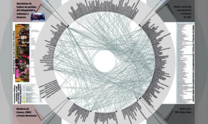 Lei Aldir Blanc: estudo revela atuação de grupos de interesses em verbas de cultura