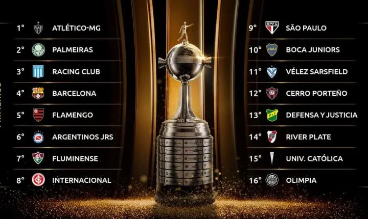 Potes do sorteio da Libertadores 2022 estão definidos; confira onde estão os brasileiros