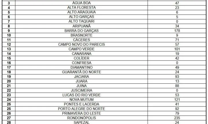 Sine Estadual disponibiliza mais de 2,7 mil vagas de trabalho nesta semana